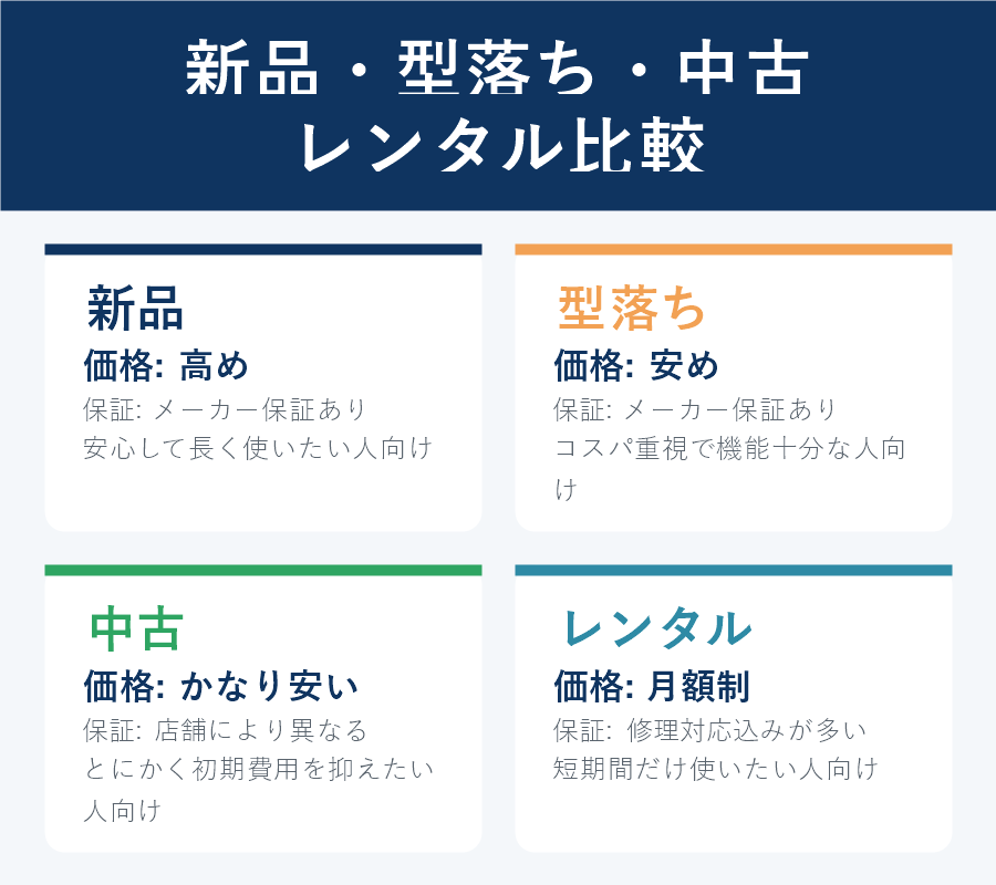 新品・型落ち・中古・レンタル比較